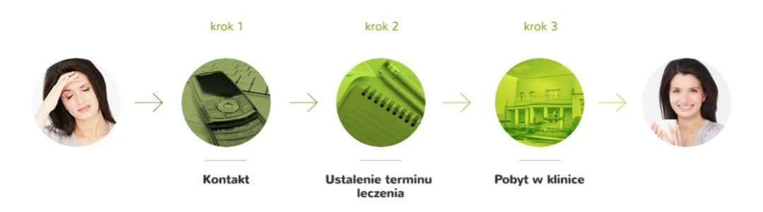 Zielona Klinika oczami pacjentów. Poznajemy opinie i doświadczenia