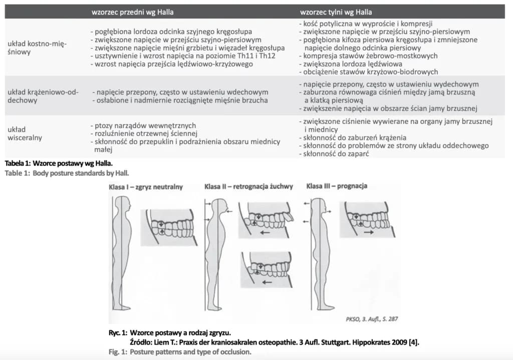 Klasyfikacja ICD-10 pomaga rozpoznać wadę postawy! To kluczowe