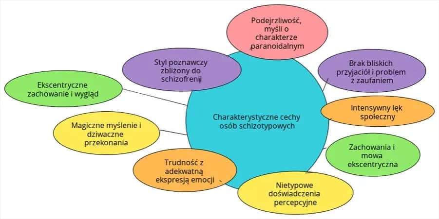 Czy jesteś osobą schizoidalną? To 6 ważnych cech do sprawdzenia