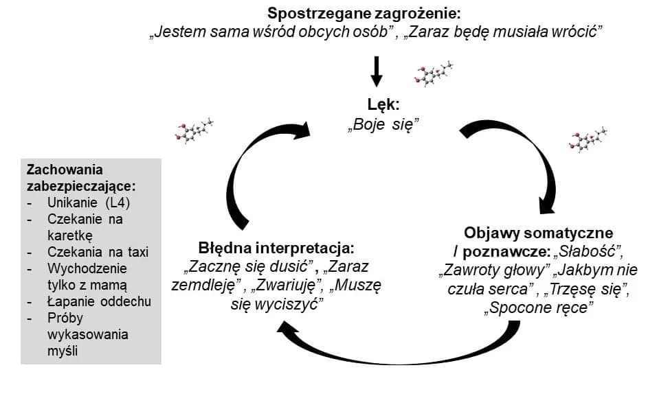 Jak wyrwać się z błędnego koła w psychologii? Skuteczne metody