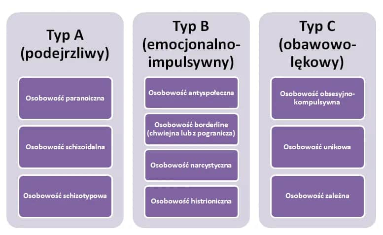 Zaburzenia schizoidalne czy schizotypowe? Różnice w zaburzeniach